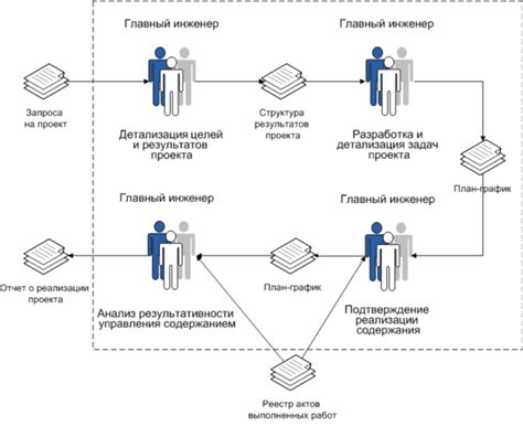 Планирование содержания сообщений