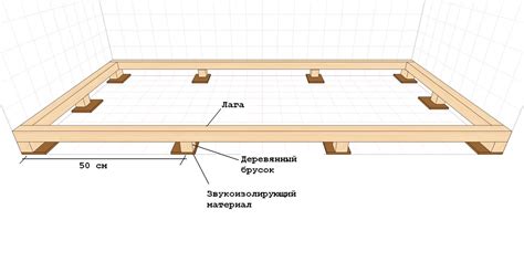 Планирование укладки пола