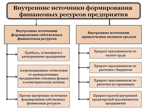 Планирование финансовых ресурсов