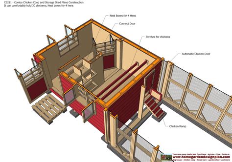 Планировка и проектирование курятника