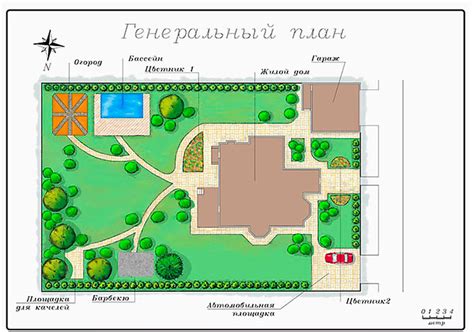 Планировка участка для лучшего использования