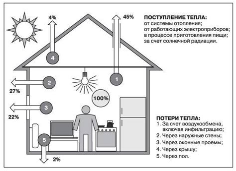 Планируемые изменения в отоплении