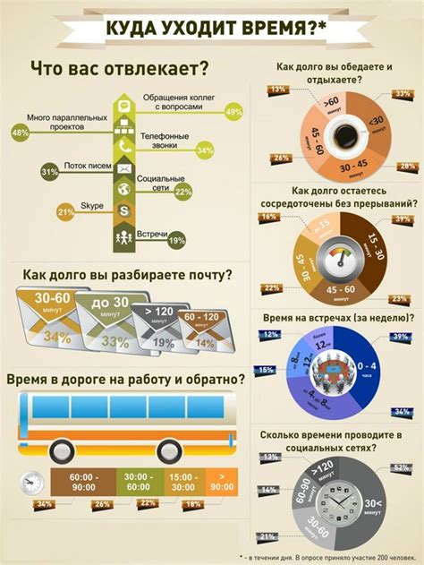 Планируйте свое время и задачи