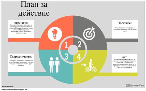 План действий при возможных сложностях