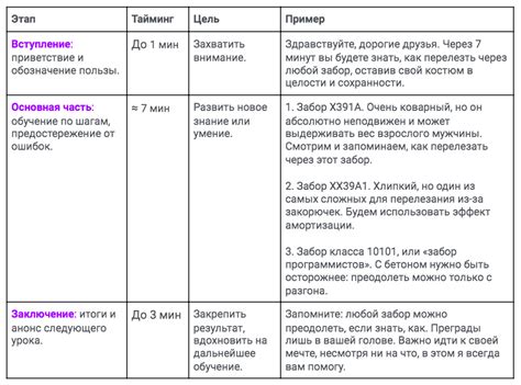 План создания обучающего ролика