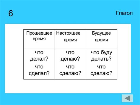 План статьи: Как формулировать вопросы будущего времени