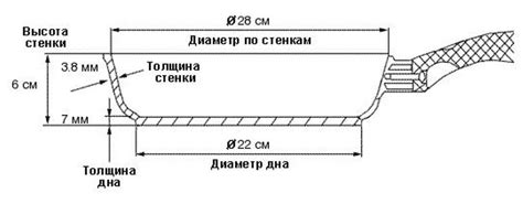 План статьи "Как измерить диаметр сковороды линейкой"