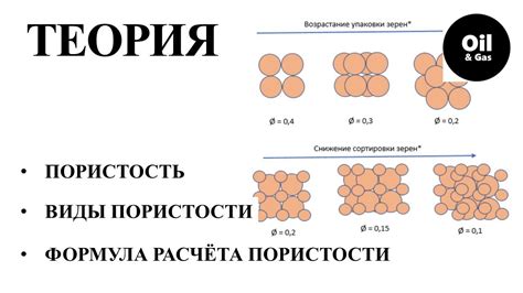 Пластичность и пористость