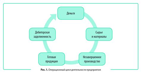 Платежеспособность