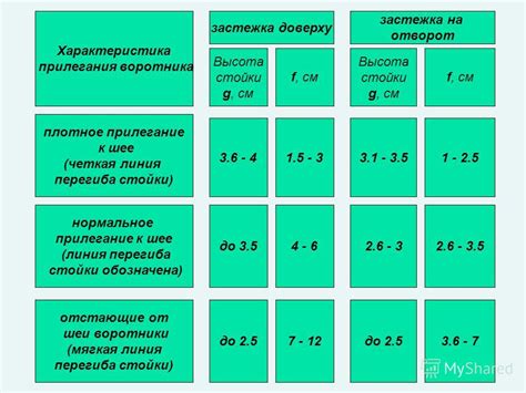 Плотное прилегание шлангов