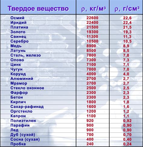 Плотность воды и железа