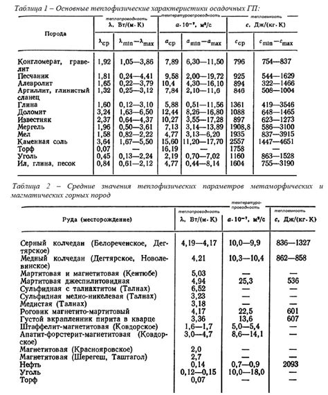 Плотность и теплоемкость