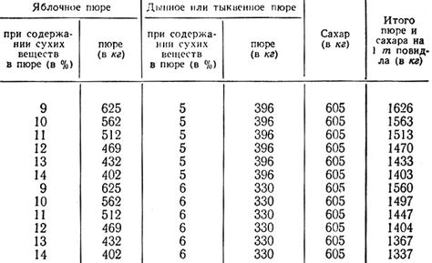 Плотность яблочного повидла