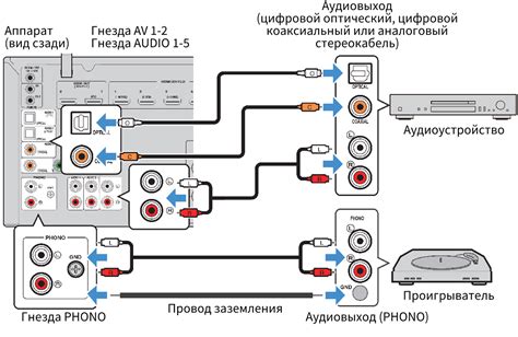 Плохая связь с аудиоустройством