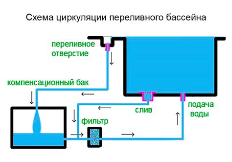 Плохая циркуляция, низкая температура