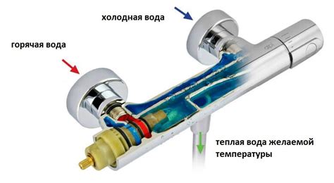 Плохой или поломанный термостат