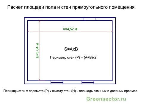 Площадь и размеры помещения