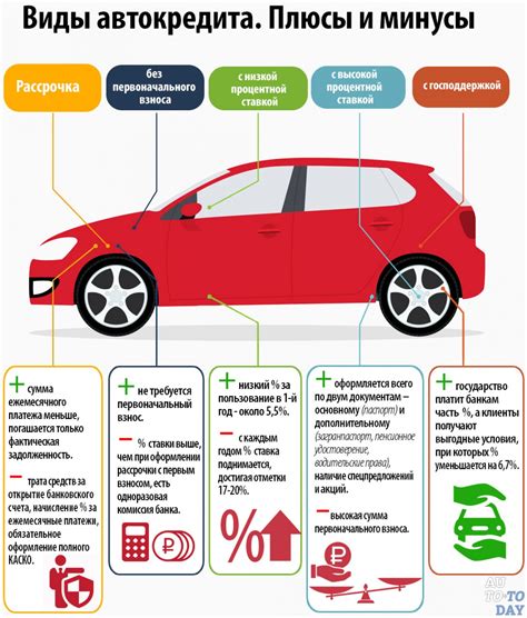 Плюсы и минусы автомобиля