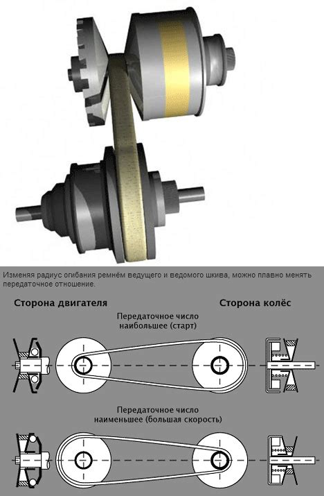 Плюсы и минусы вариатора на мопеде Honda Dio