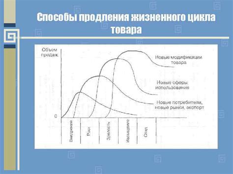 Плюсы продления цикла