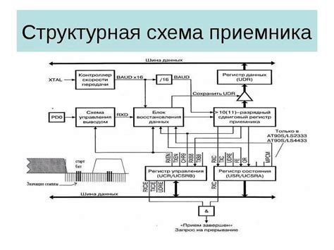 Плюсы работы гетеродинного приемника