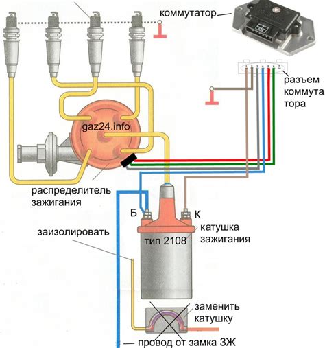 Плюсы установки зажигания досрочно