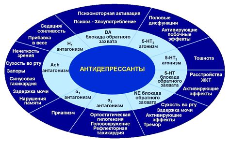 Побочные эффекты и осложнения приема антидепрессантов