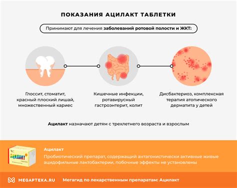 Побочные эффекты препарата Ацилакт Дуо