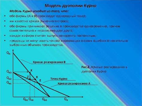 Поведение основных игроков рынка