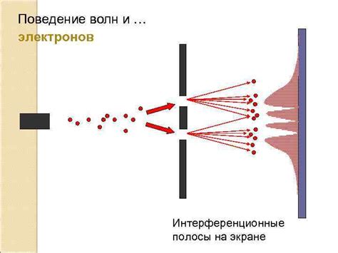 Поведение электронов