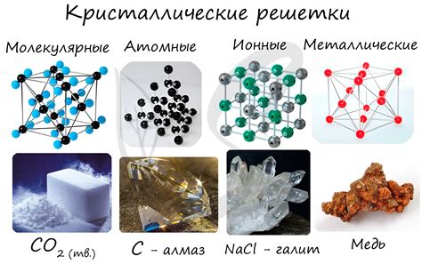 Поверхность кристаллической решетки