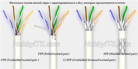 Поворотные системы для скручивания витой пары