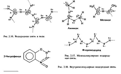 Повреждение водородных связей