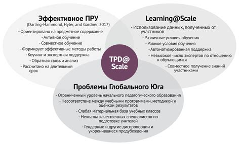 Повторное исполнение успешных действий