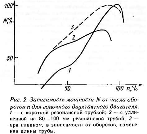 Повышение безопасности двигателя