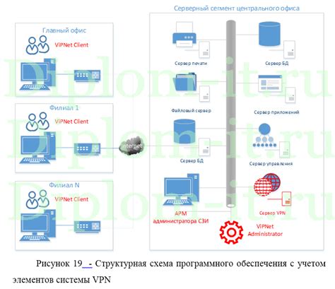 Повышение безопасности информации