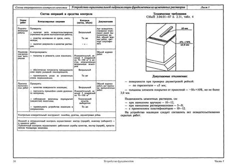 Повышение качества стяжки