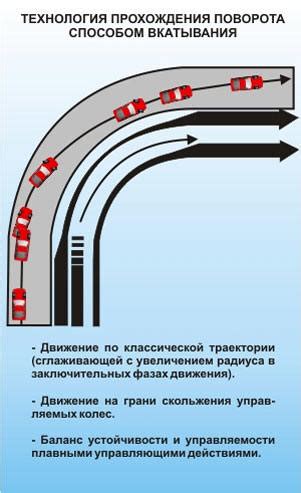 Повышение комфорта вождения и управляемости