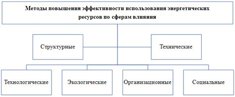 Повышение конкурентоспособности и прибыли