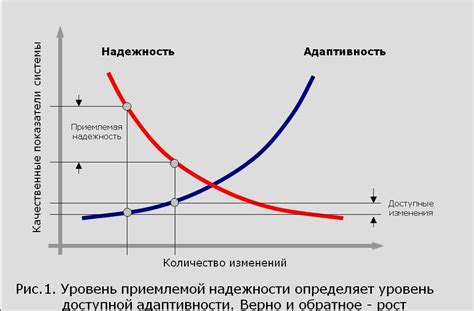 Повышение надежности бизнеса