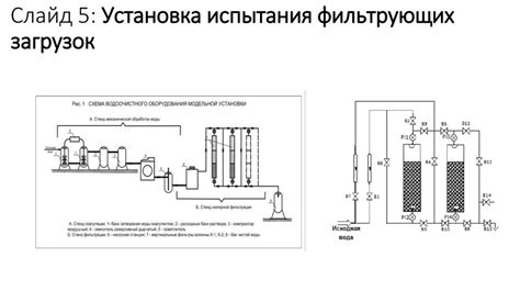 Повышение надежности фильтрации