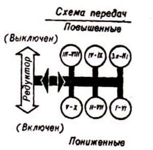 Повышение передачи на Юмз