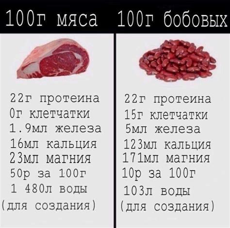 Повышение питательных свойств