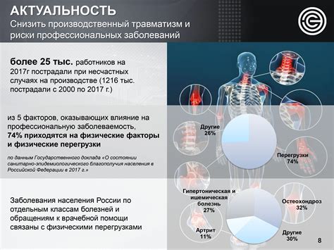 Повышение риска травматизма