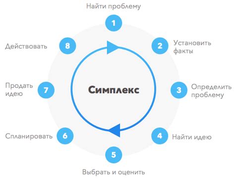 Повышение способности к решению проблем