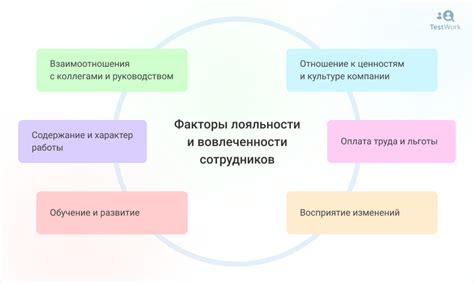 Повышение уровня вовлеченности