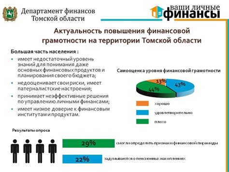 Повышение финансовой грамотности населения