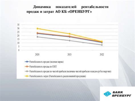 Повышение финансовой устойчивости