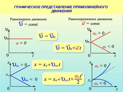 Повышение чувствительности с учетом скорости перемещения