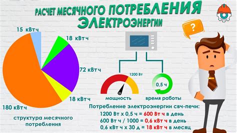 Повышение электрического потребления